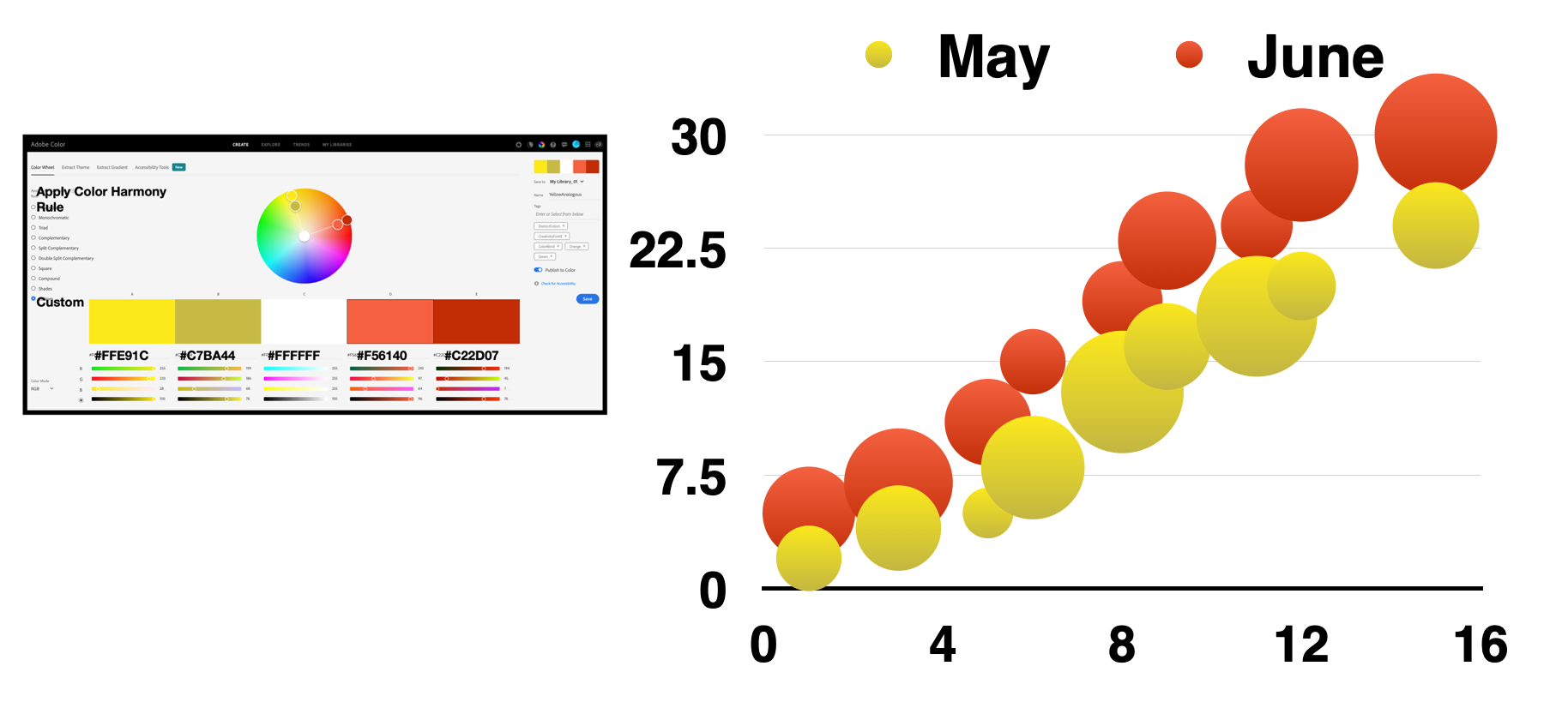 Bubbles on a Diad. Creating a Bubble Chart Visualization… | by Theresa ...
