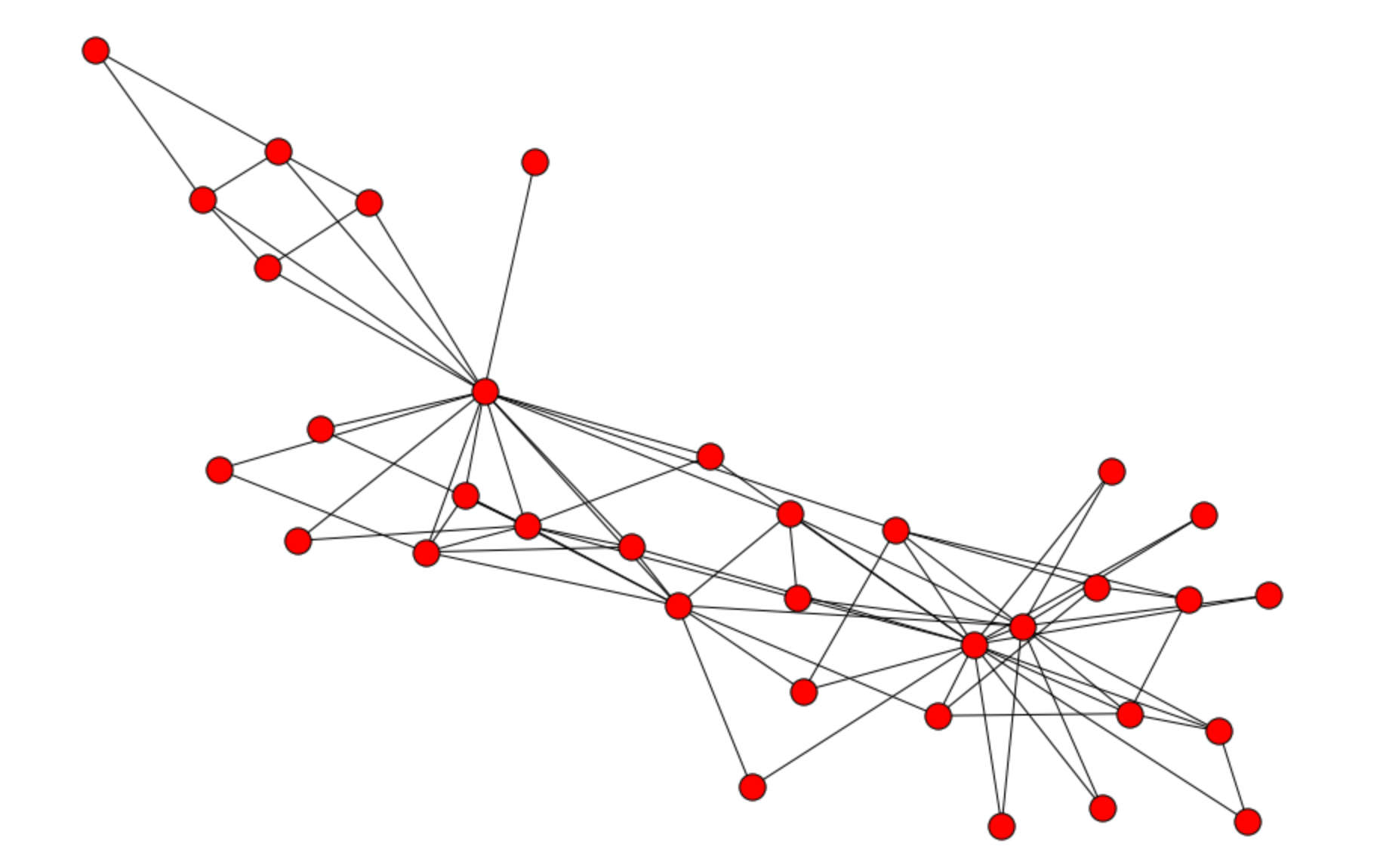 Learning in Graphs with Python (Part 3) | by Maël Fabien | Towards Data ...