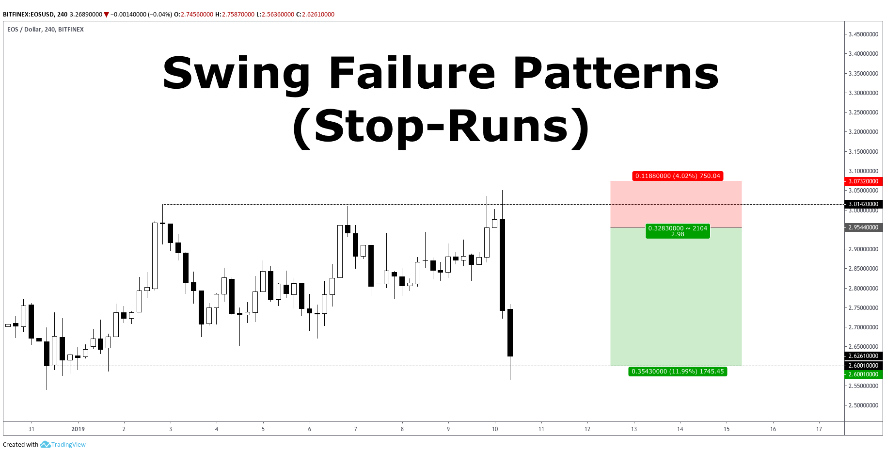 A Simple Momentum Swing Trading Strategy