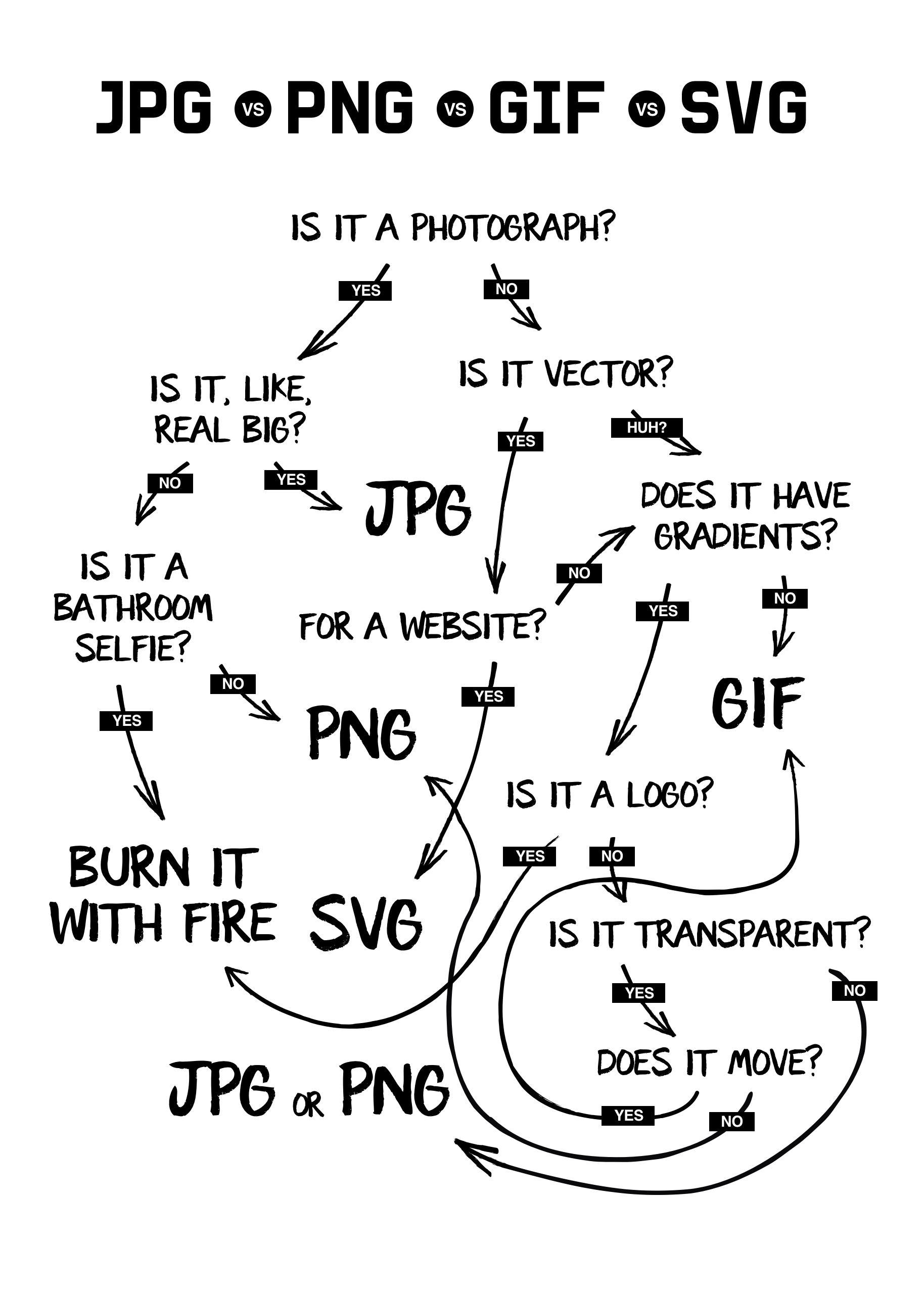 23+ Jpg Vs Png Size Pics