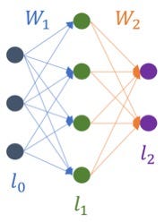 Predicting cryptocurrency prices with machine learning