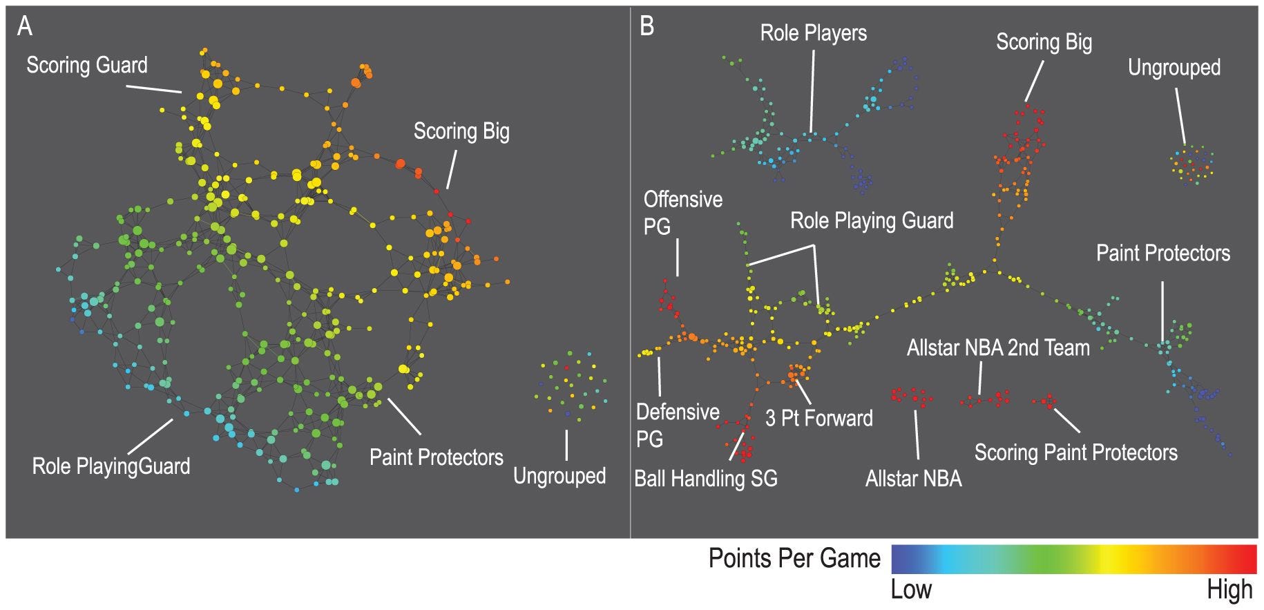 Santa2Graph: visualize high dimensional data with Giotto Mapper | by ...