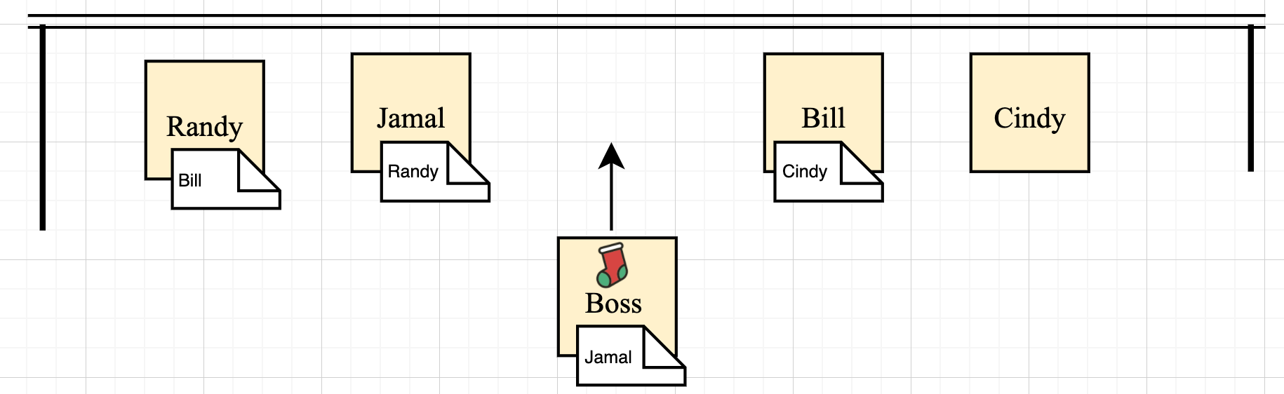 Understanding Linked Lists. A simple introduction to the linked… | by ...