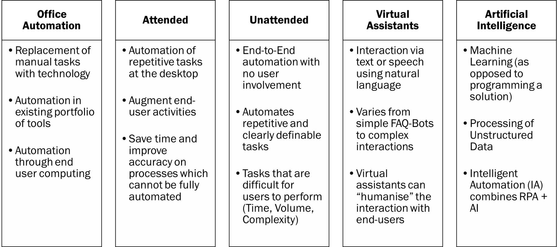 types of robotic process automation