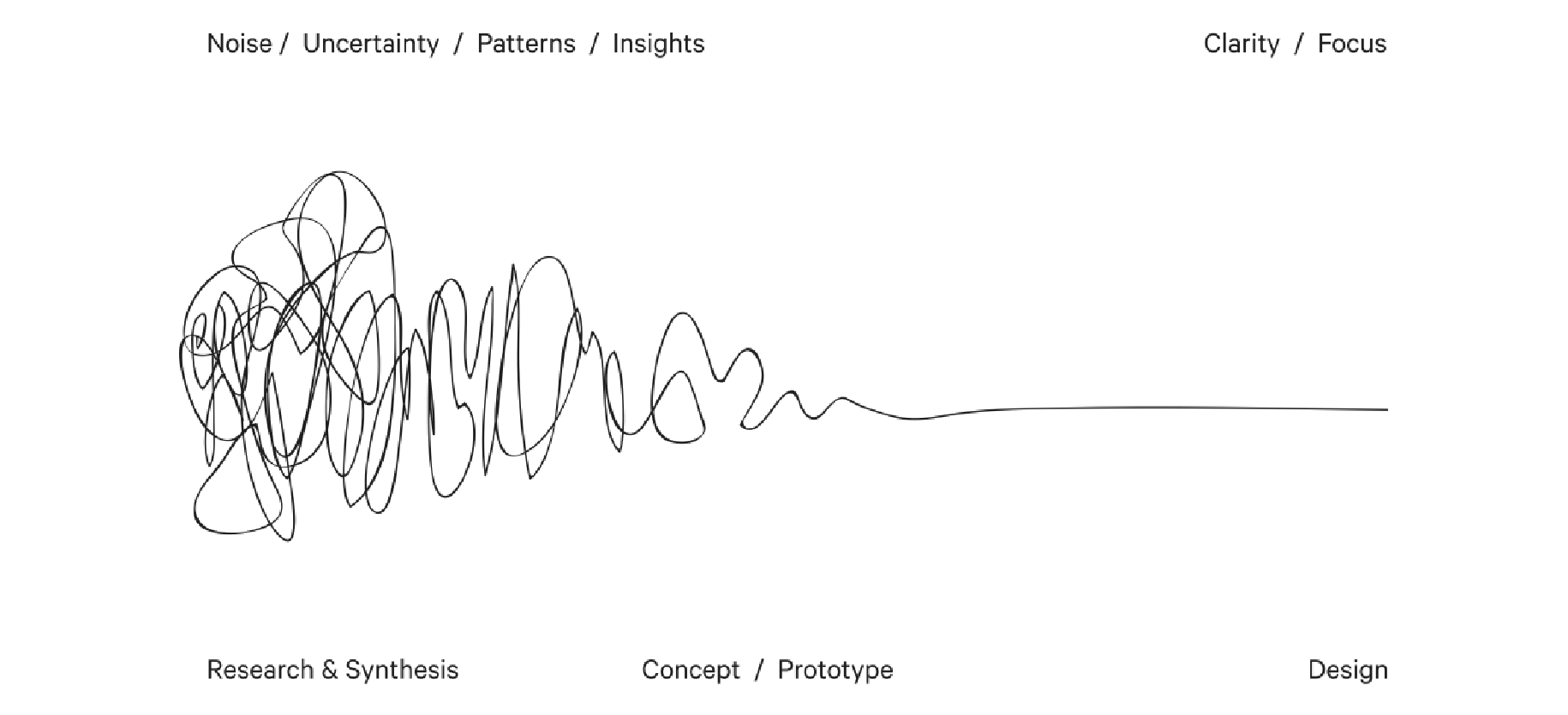 Why every startup needs a designer - UX Collective