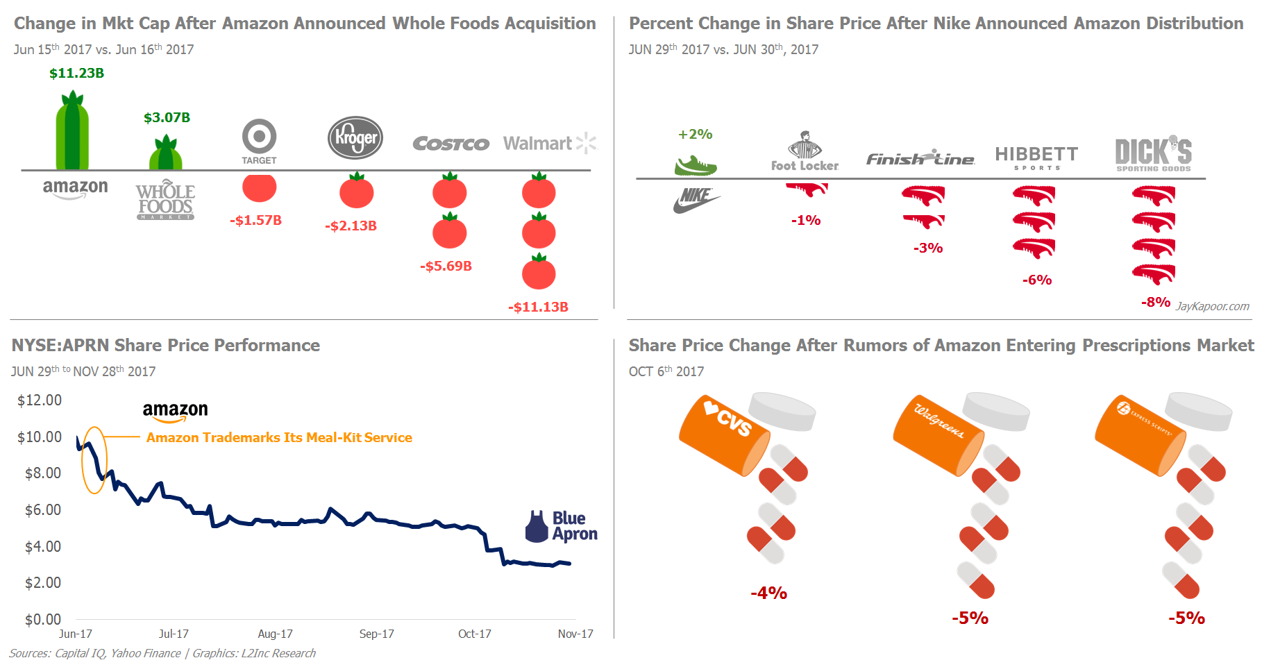 To Survive Amazon, DirectToConsumer Startups Will Luxury