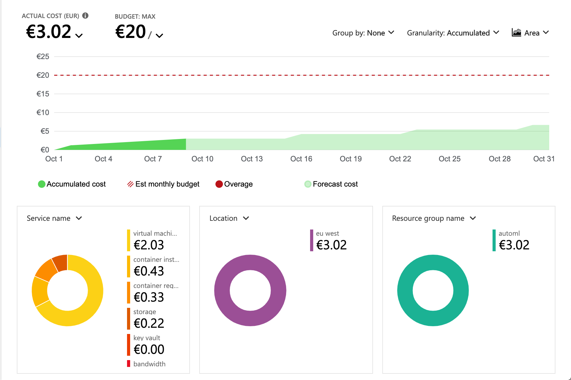 azure machine learning cost