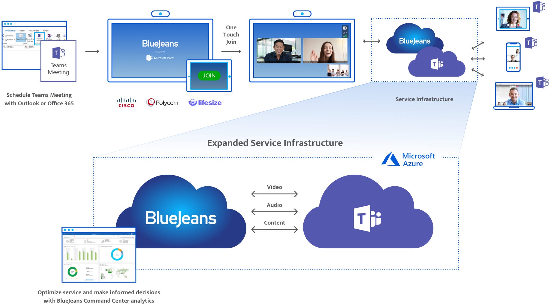 Microsoft Teams — Comparing Cloud Video Interop Services by Graham