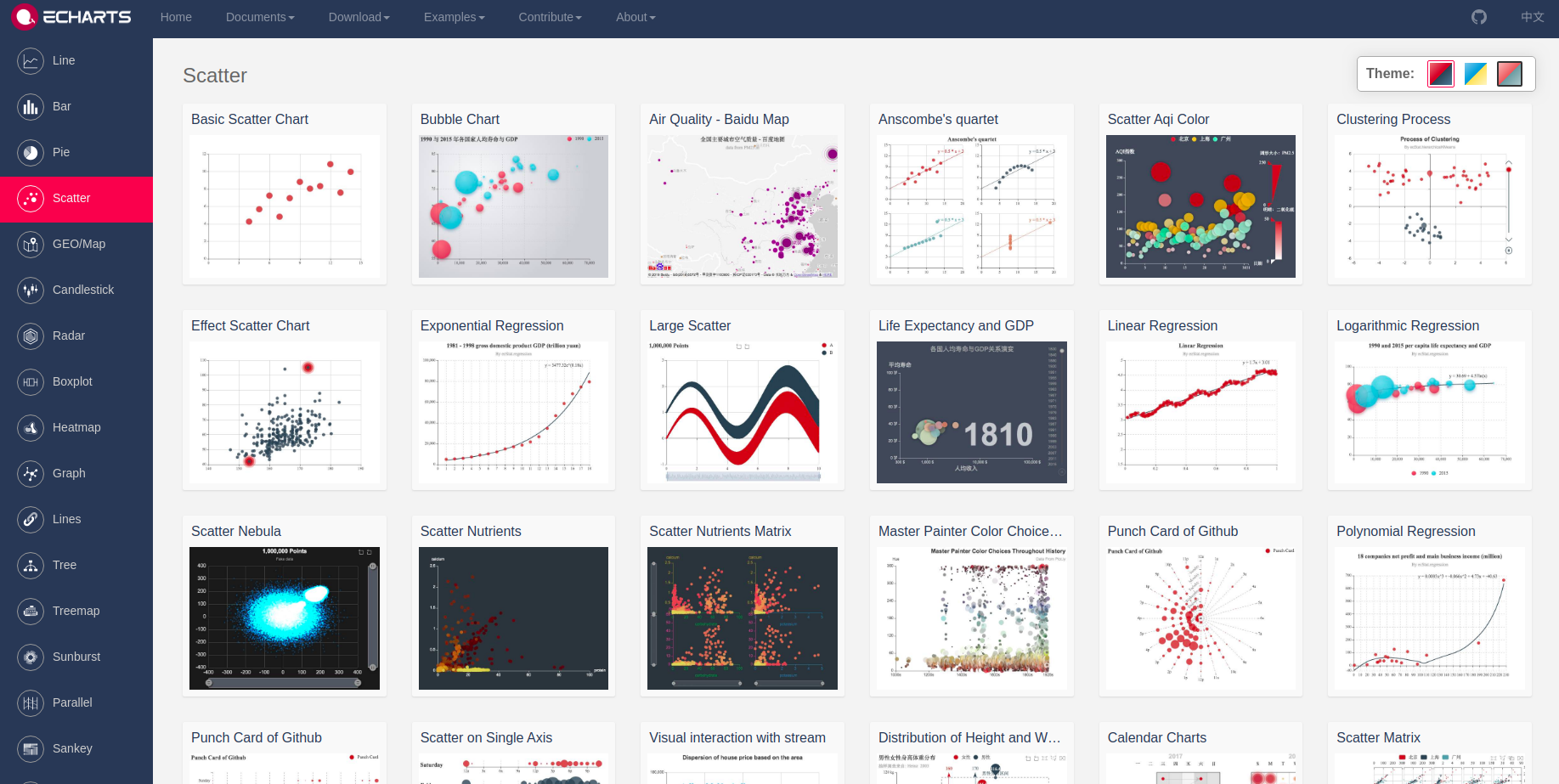 How to choose a Data Visualization tool for a Web project? | by Javier ...