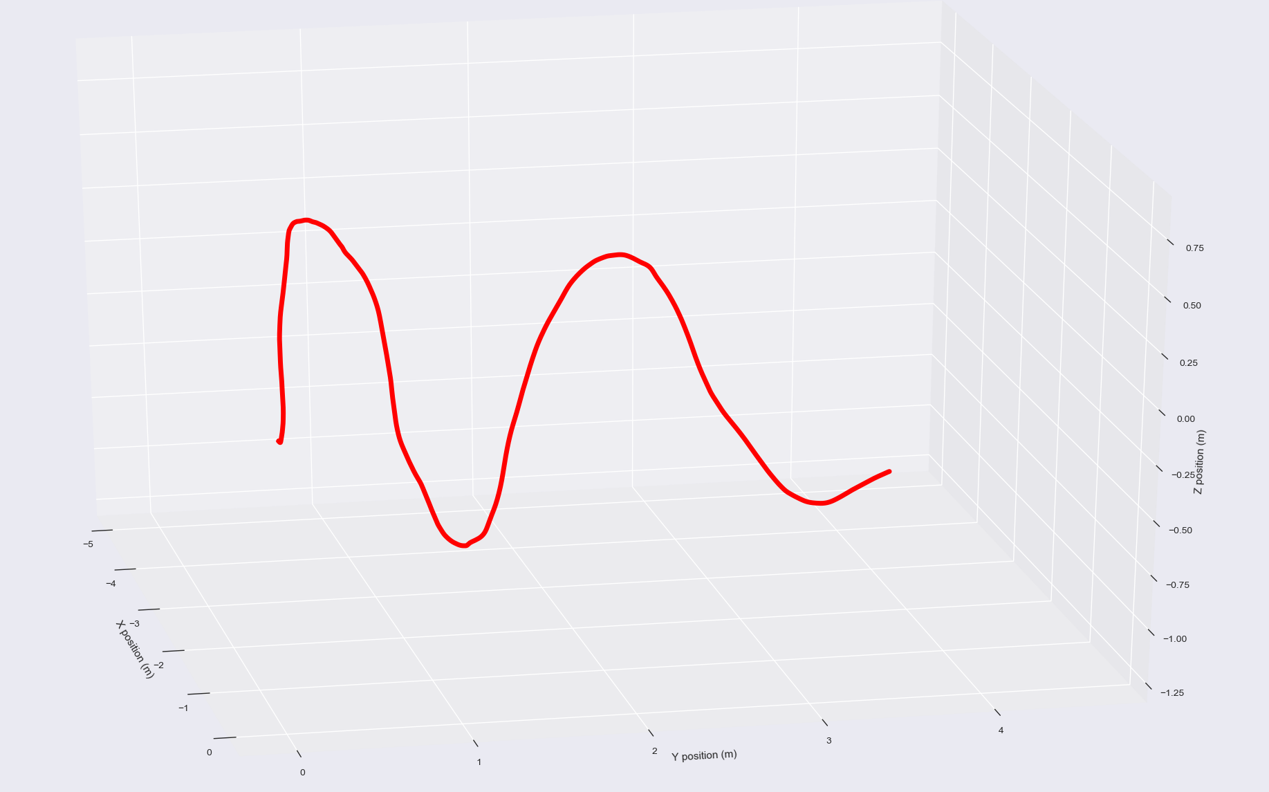 Exploring Data Acquisition and Trajectory Tracking with Android Devices ...