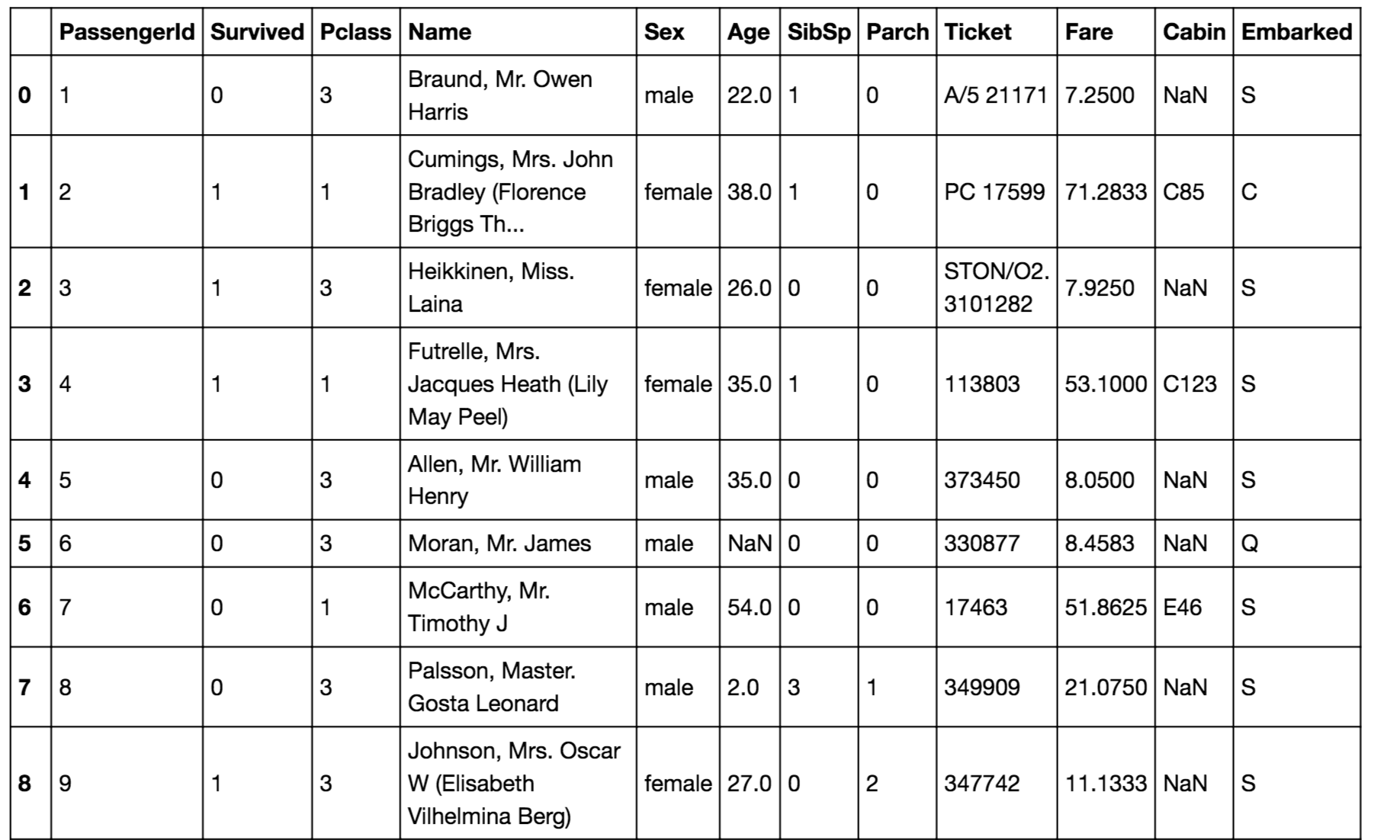 Activity 2 2 2 Label Analysis Chart Answers