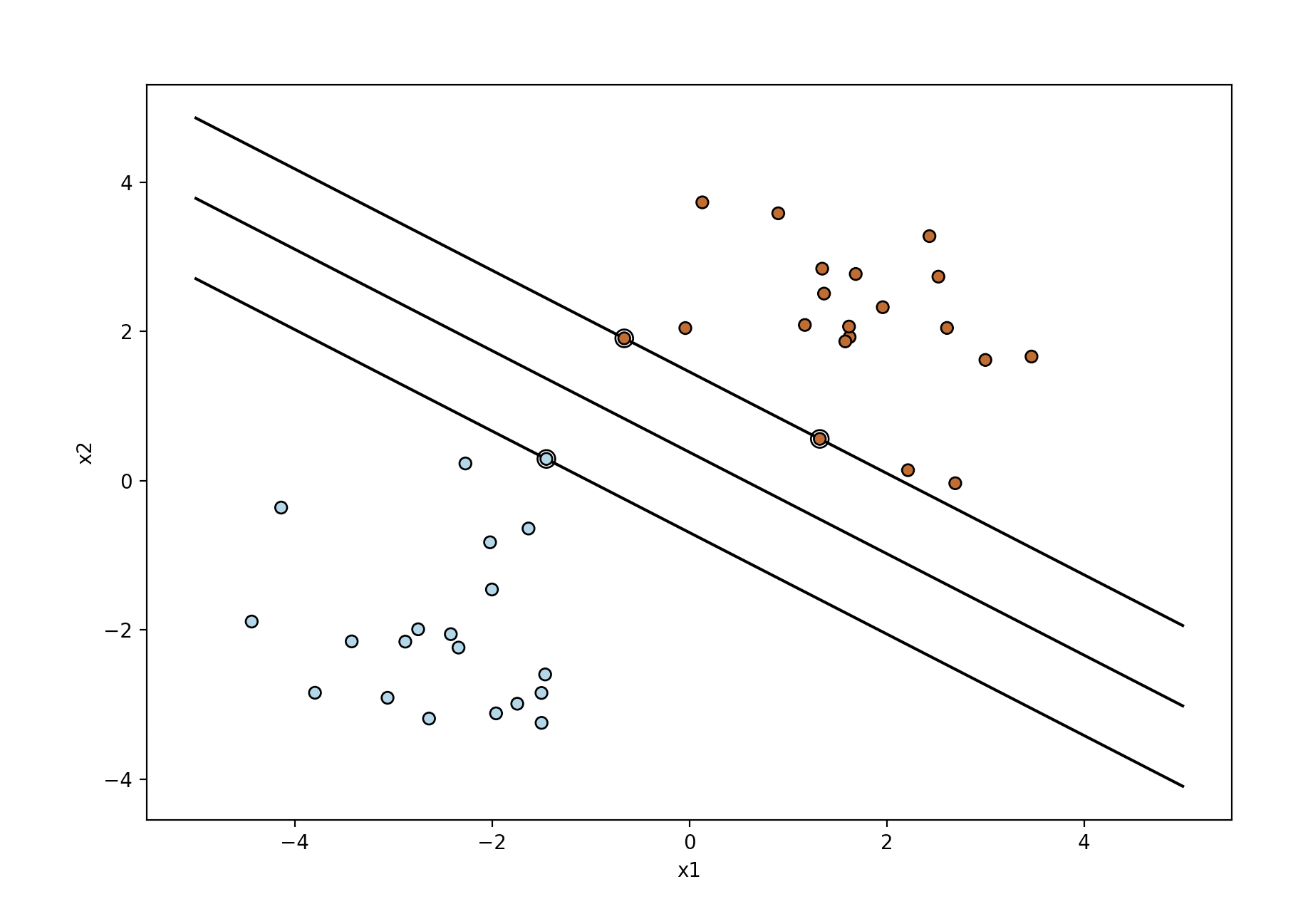 online svm python