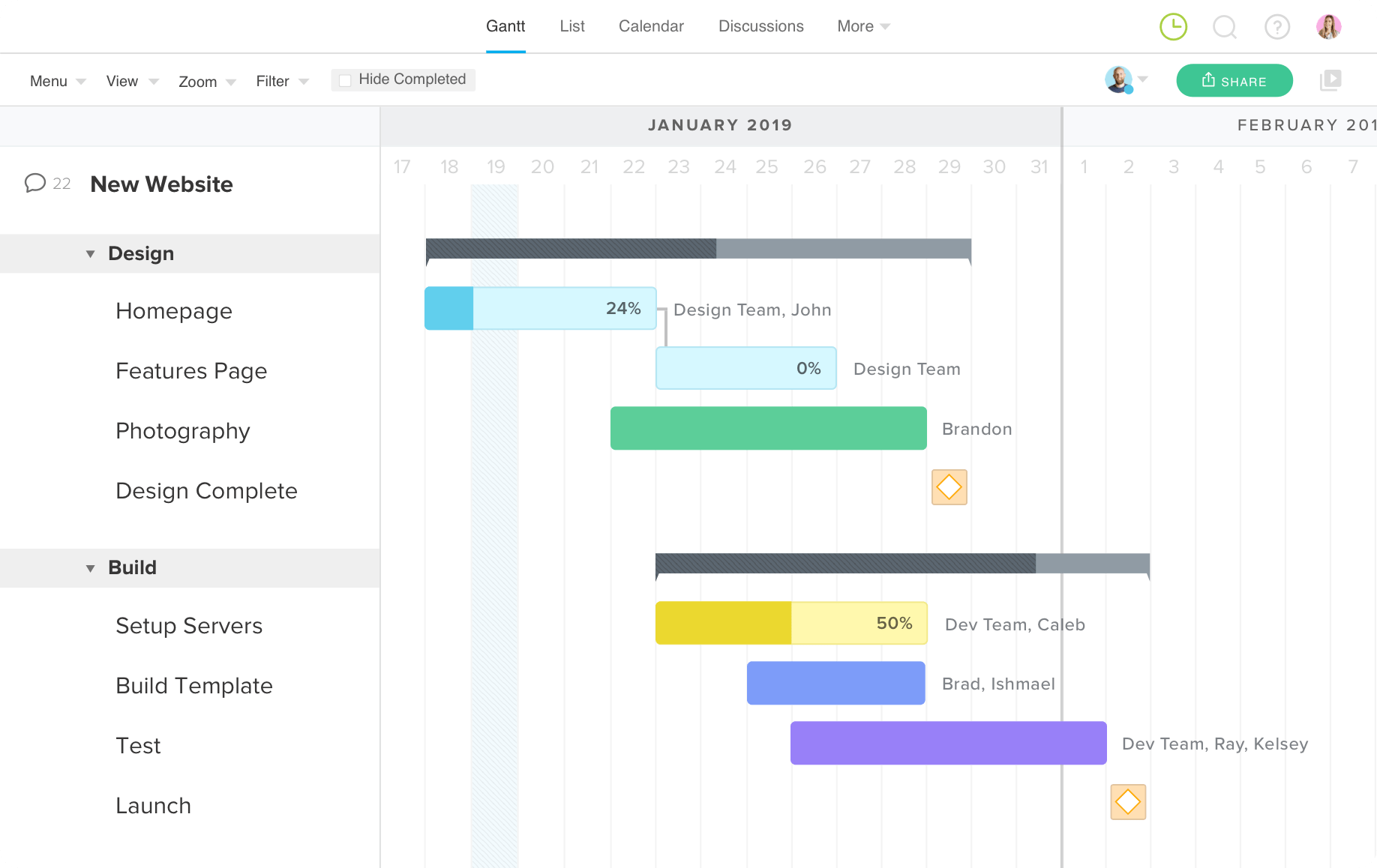 best free project management software with gantt chart