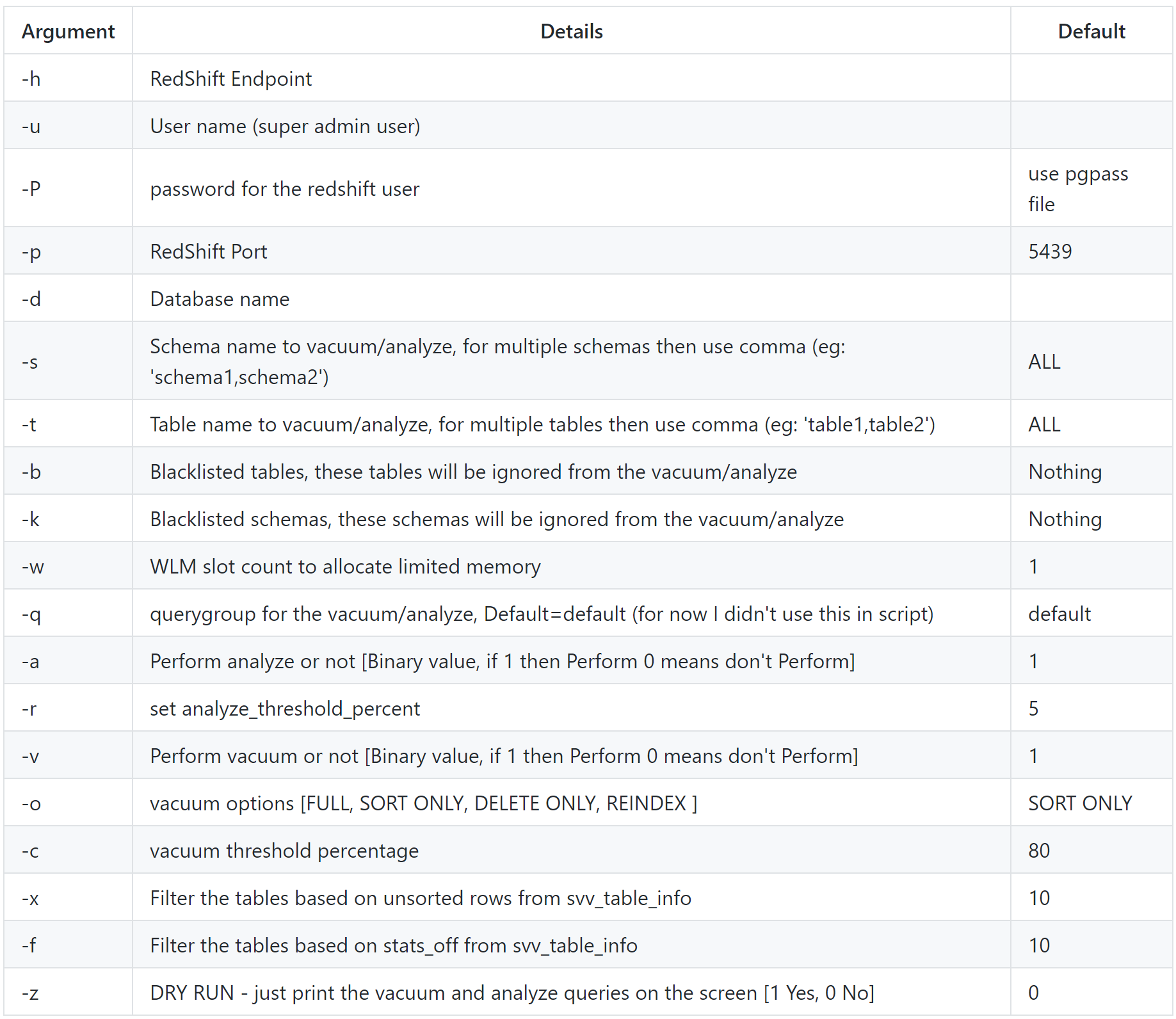 Automate RedShift Vacuum And Analyze Searce Engineering Medium
