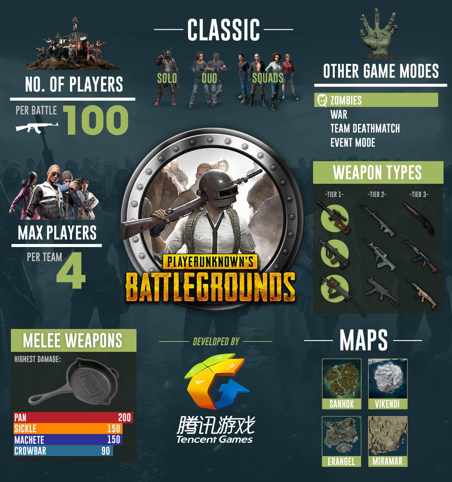 Rules Of Survival Vs Pubg Mobile Vs Free Fire A Brief Comparison By Abbey Freehill Medium
