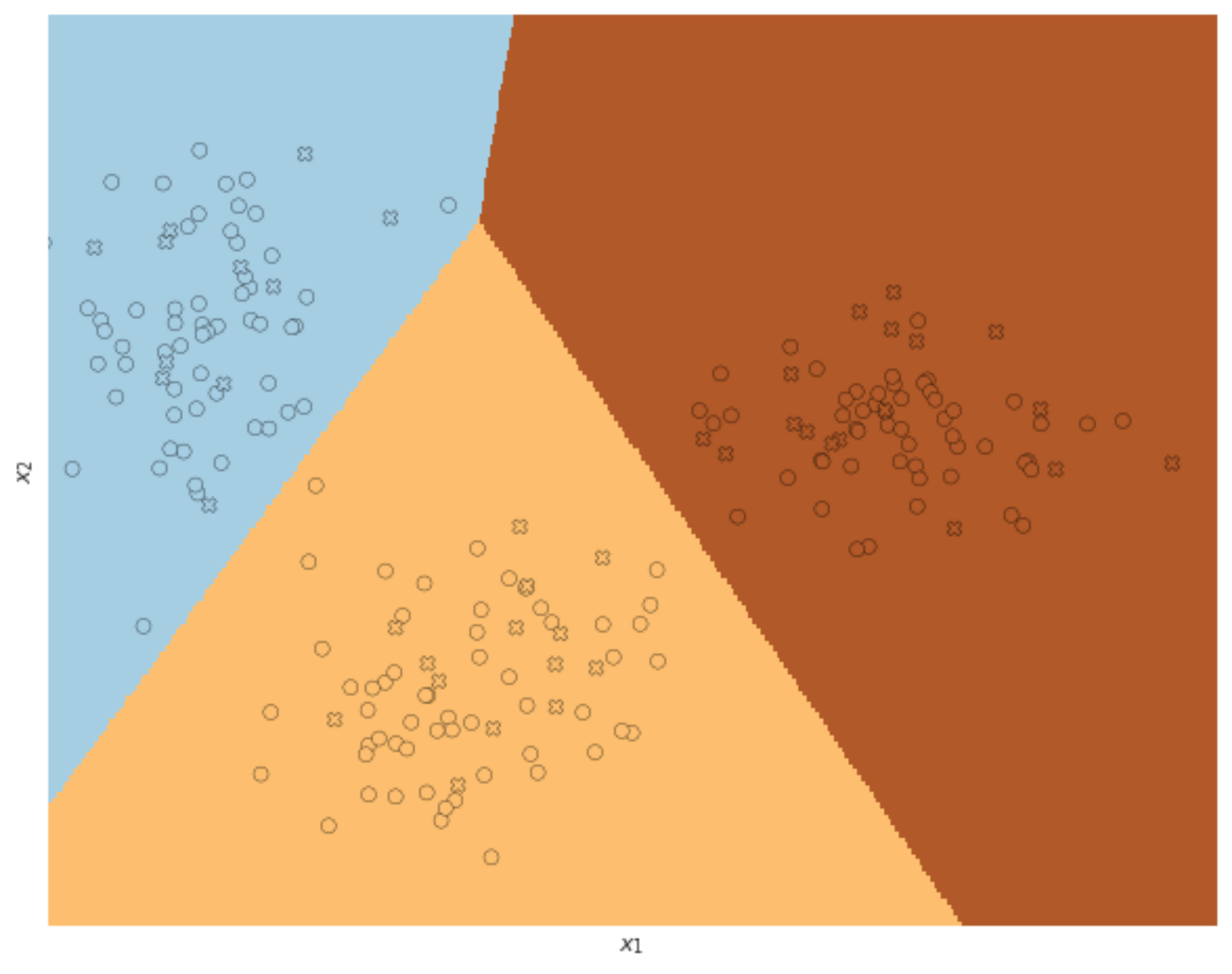 Logistic Regression The Good Parts By Thalles Silva Towards Data