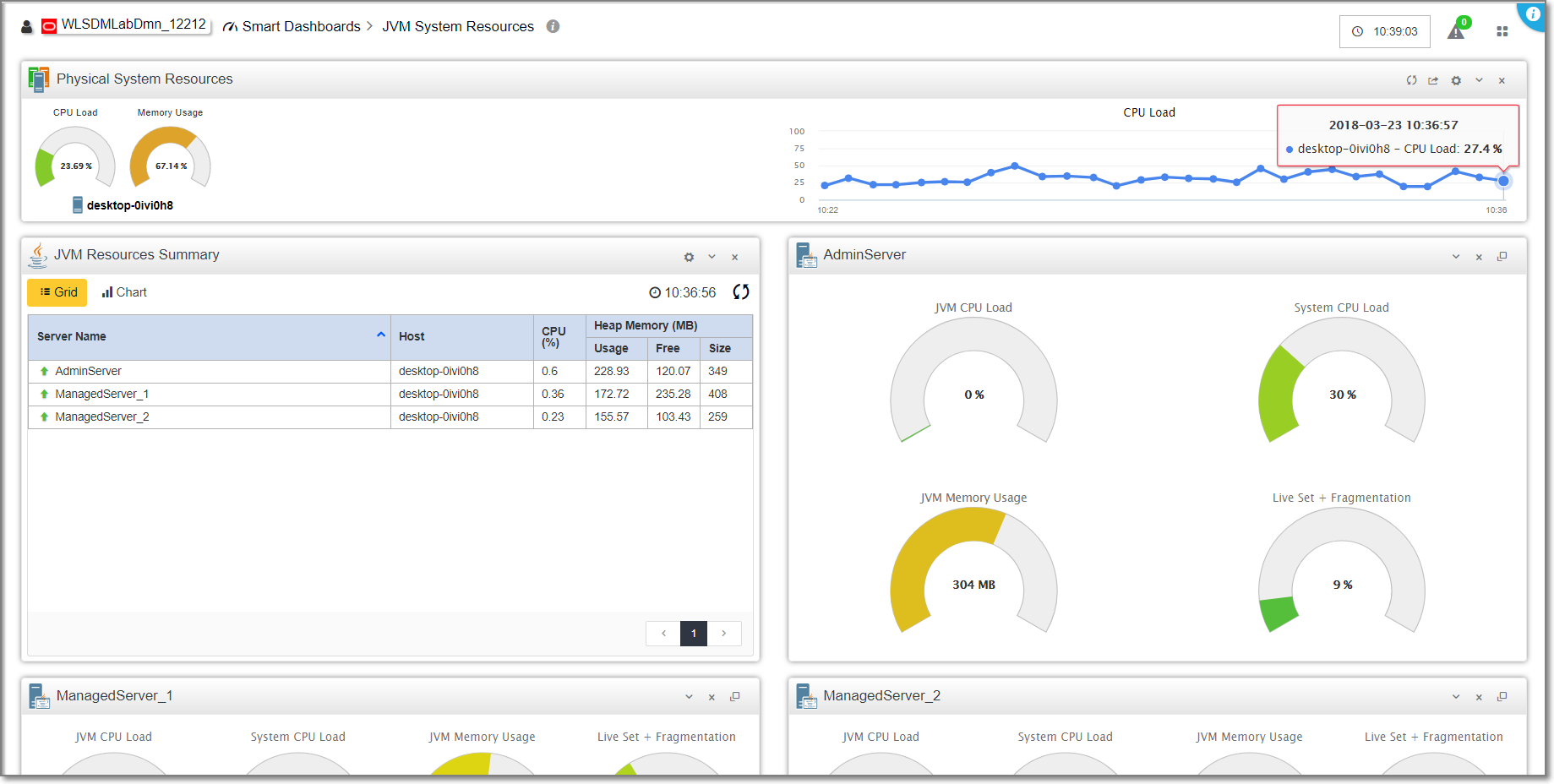 WLSDM Monitoring Logic JVM Heap, CPU and Garbage Collection