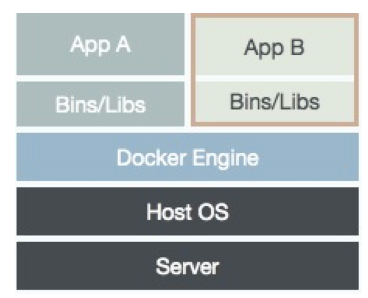 What is Docker? And a comparison to virtualization | by Ari Liberman ...