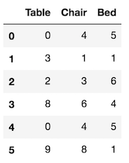 Python For Data Analysis A Critical Line By Line Review