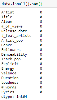 Solving a Machine Learning problem using python-Music Genre Analysis ...