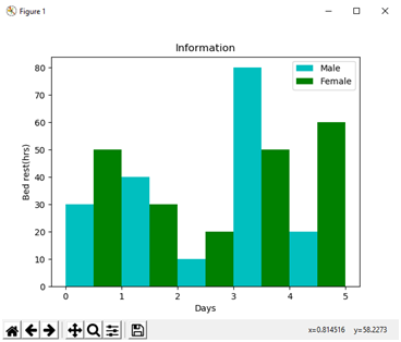 Types of Matplotlib in Python. The data visualizations are the… | by ...
