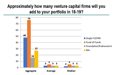 Raising A Fund 9 Questions That Help Get You To Gp Lp Fit By Elizabeth Beezer Clarkson Sapphire Ventures Perspectives Medium