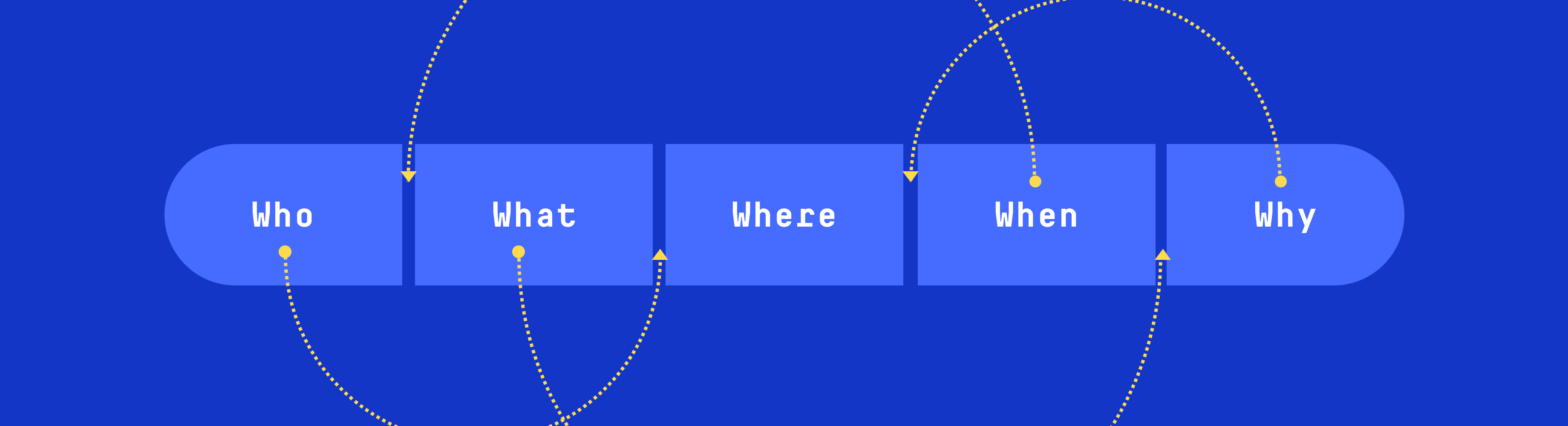 Want To Design Better Chatbot Dialog Use The Five W S Framework By Robert Sens Prototypr