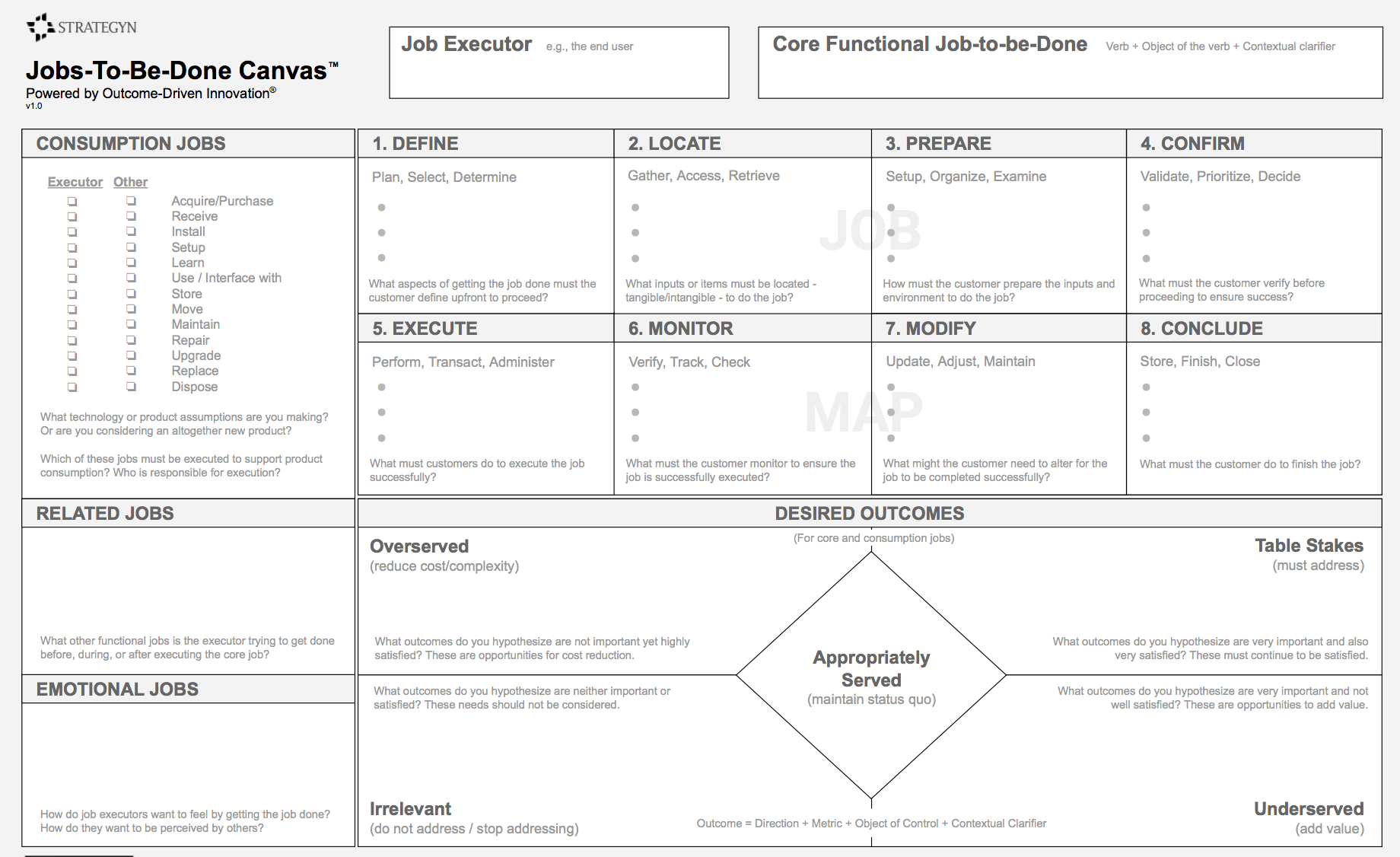 The Jobs to be Done Canvas Helping A Product Team See A Market By 