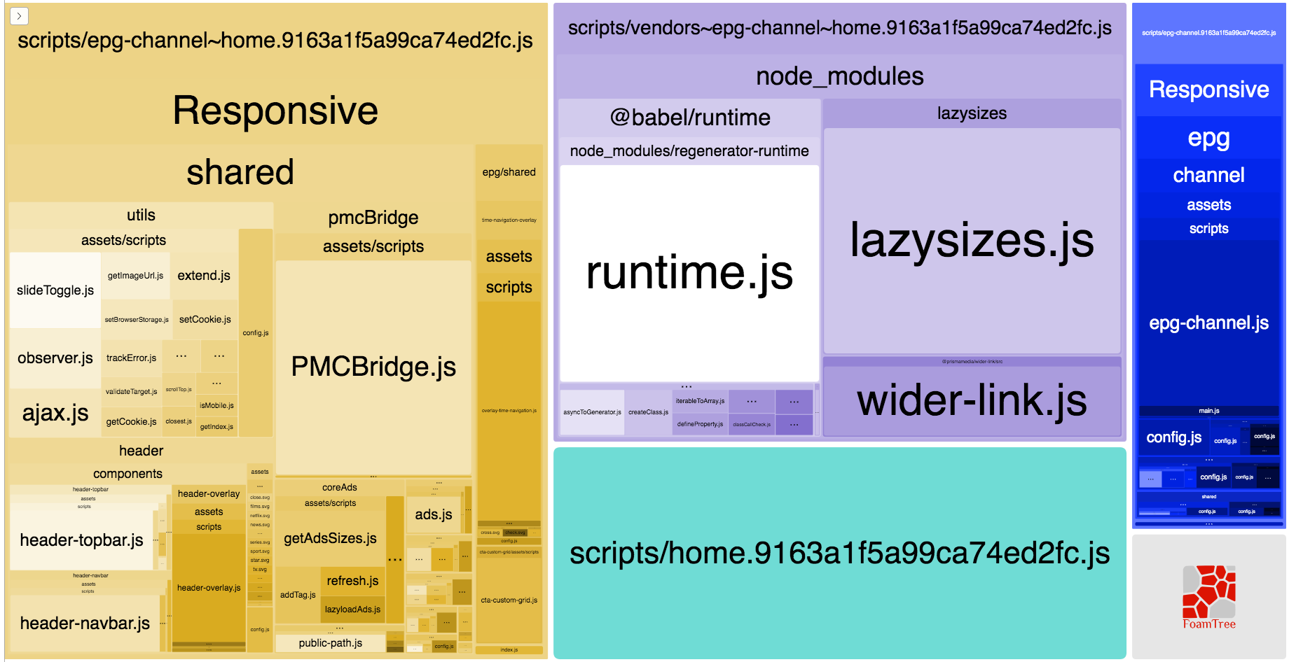 Download The Real Power Of Webpack 4 Splitchunks Plugin By Yoriiis Medium