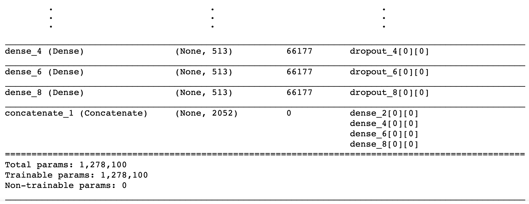 Audio AI: isolating instruments from stereo music using Convolutional ...