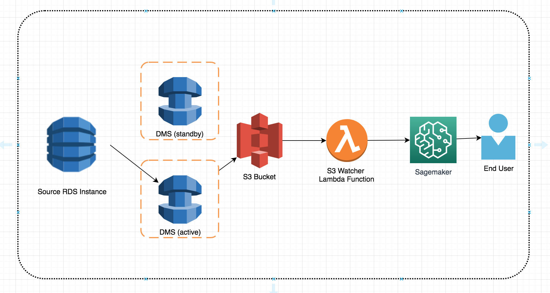 Seven Lessons We Learned ??? Building A RealTime Machine Learning