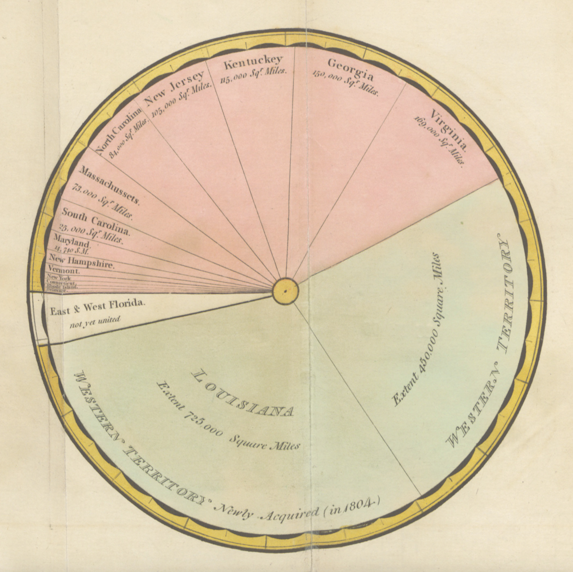 Bhavacakra Chart