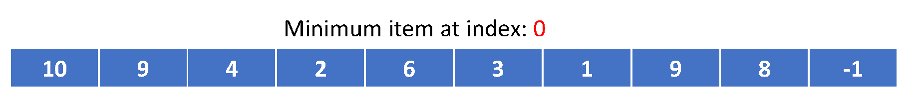 Sorting Algorithms (Bubble, Insertion, Selection, Quick and Merge) | by ...
