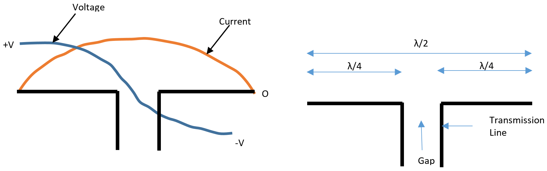 All about Half-Wave Dipole Antennas | by Jiten Thapa | Medium