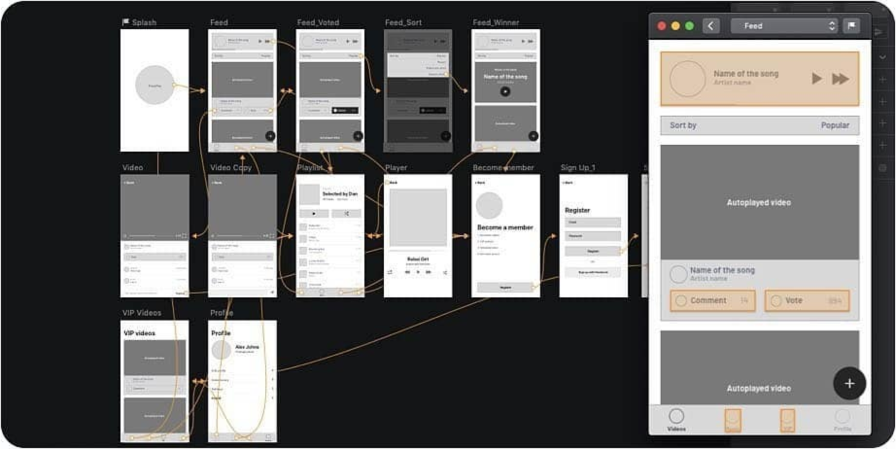 Download Difference Between Wireframe Mockup And Prototype By Akshay Kumar Medium PSD Mockup Templates
