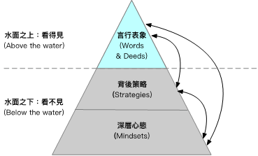 辨識事情之真實與虛假. 文 2020/1/16 田錦宏 | by Jonah Tyan | 陽光山林論壇 | Medium