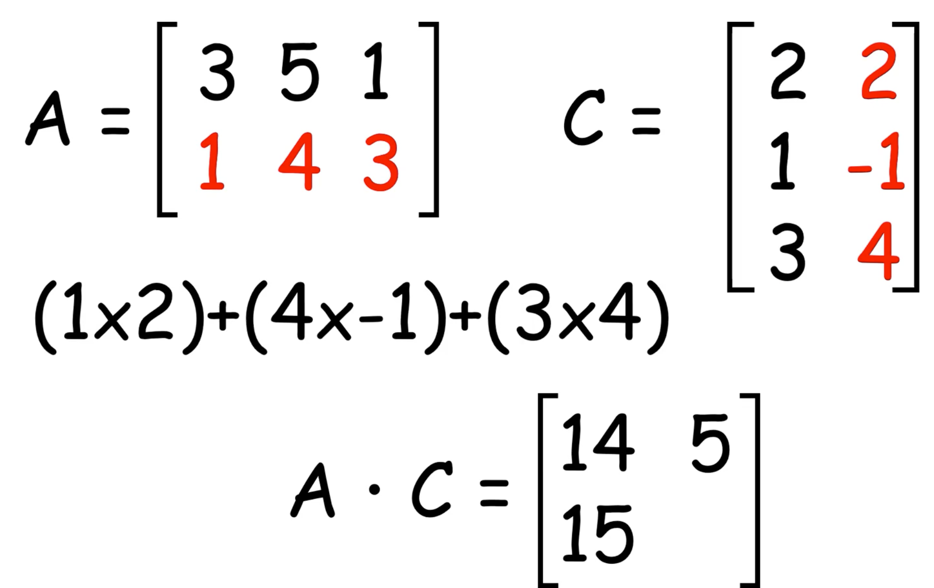 Day-58 Math Behind the ML with Python-5 (Linear Algebra-Matrices) | by ...