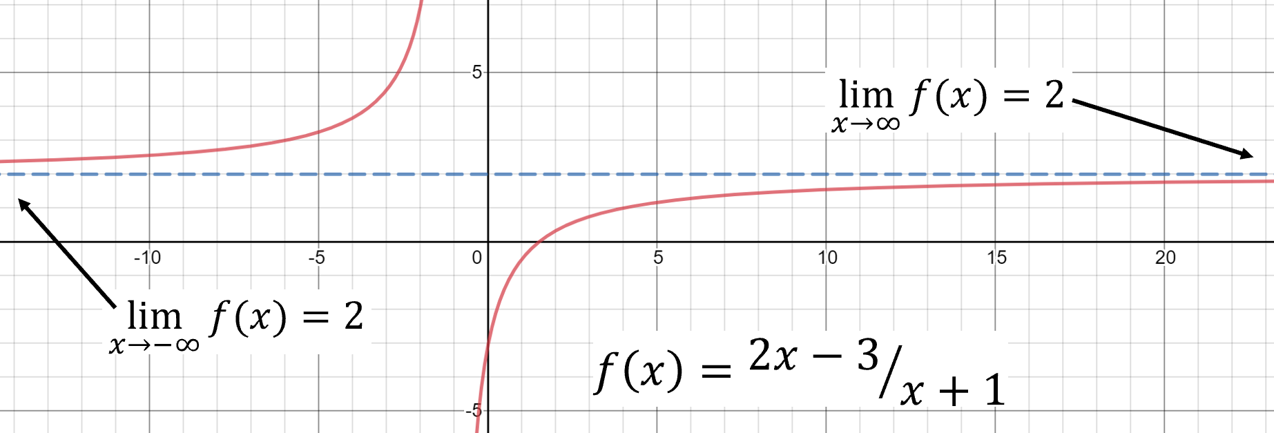 Calculus For The Beginner Building Calculus Piece By Piece By Andre Ye The Startup Medium Calculus For The Beginner Building Calculus Piece By Piece By Andre Ye The Startup Medium