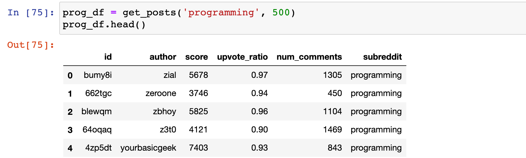 expert c programming reddit