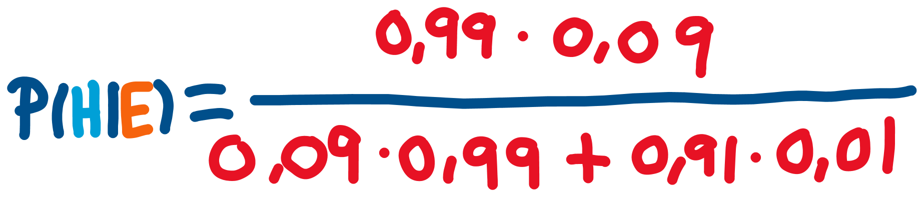 Probability Learning I Bayes Theorem Towards Data Science