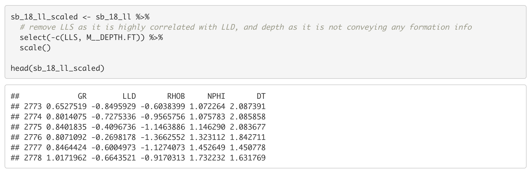 K Means Clustering Pada Data Well Log By Aviandito Sedstrat Medium