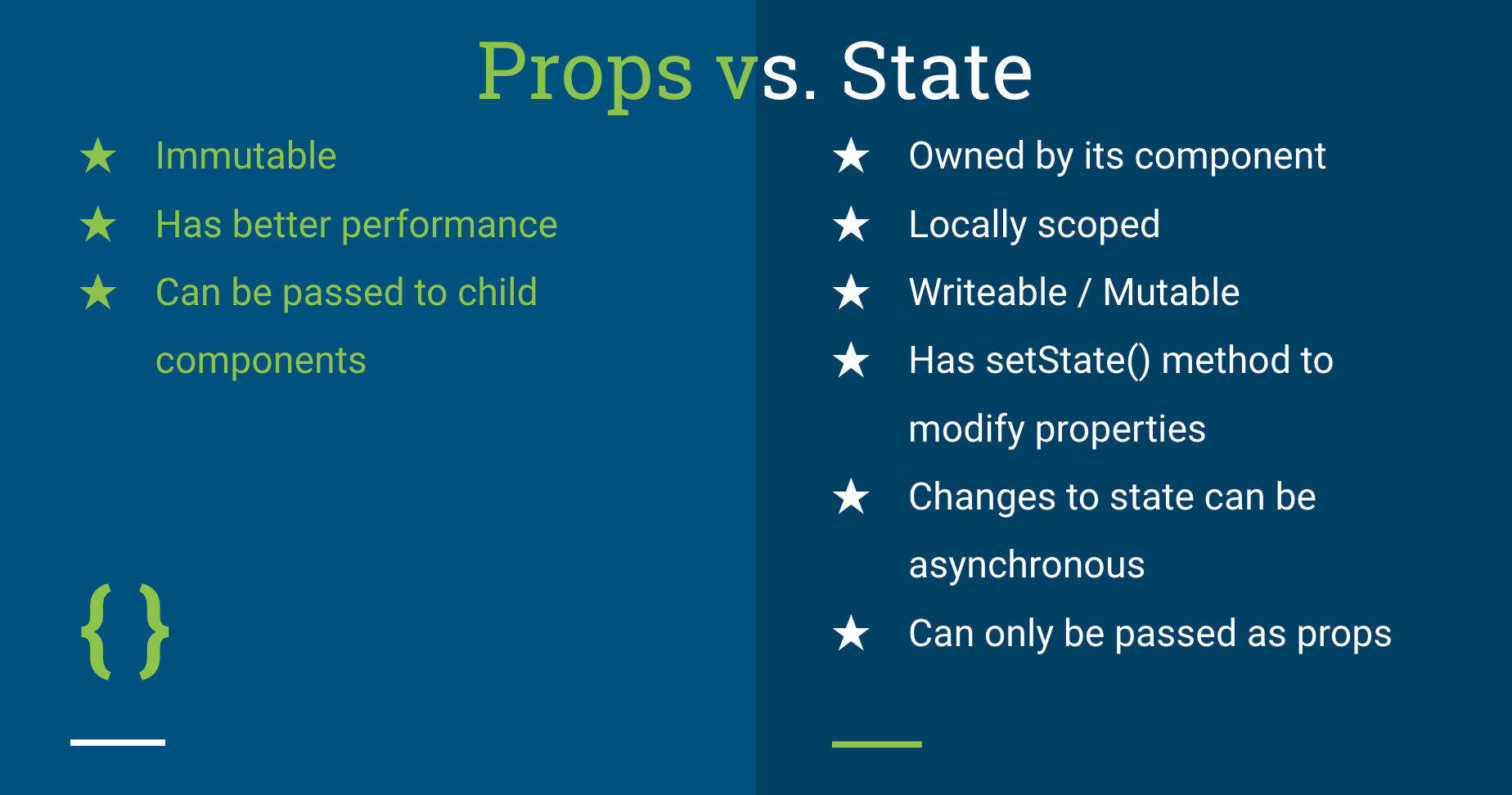 Stateful Vs Stateless React