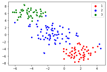 Ways to Reduce Dimensionality of Data 4 Ways to Reduce Dimensionality of Data 4