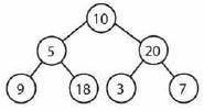 Perfect Binary Tree