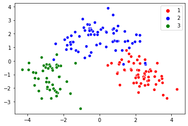 Ways to Reduce Dimensionality of Data 3 Ways to Reduce Dimensionality of Data 3