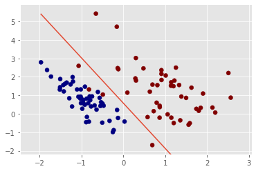 Playing With Pytorch A Logistic Regression Example By Xiang Zhang Medium