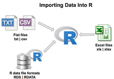 Many Ways of Reading Data Into R — 1 | by Vivekanandan Srinivasan |  Analytics Vidhya | Medium