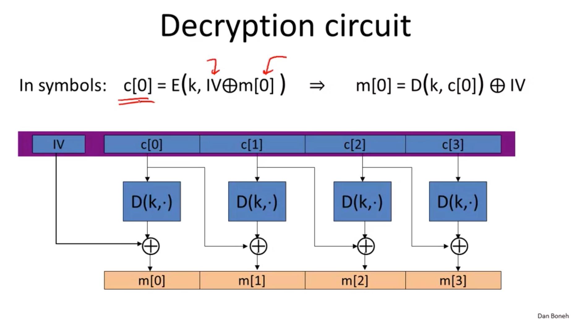 Cryptography 101 Symmetric Encryption By Emily Williams Medium