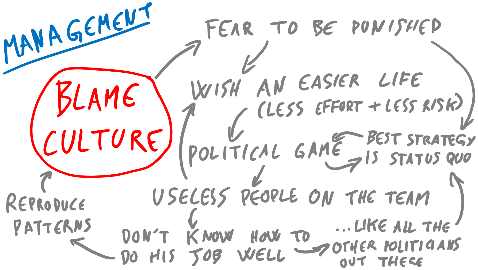 Blame Culture vs. Fail Culture what’s your company’s? by JeanPierre Lambert JeanPierre