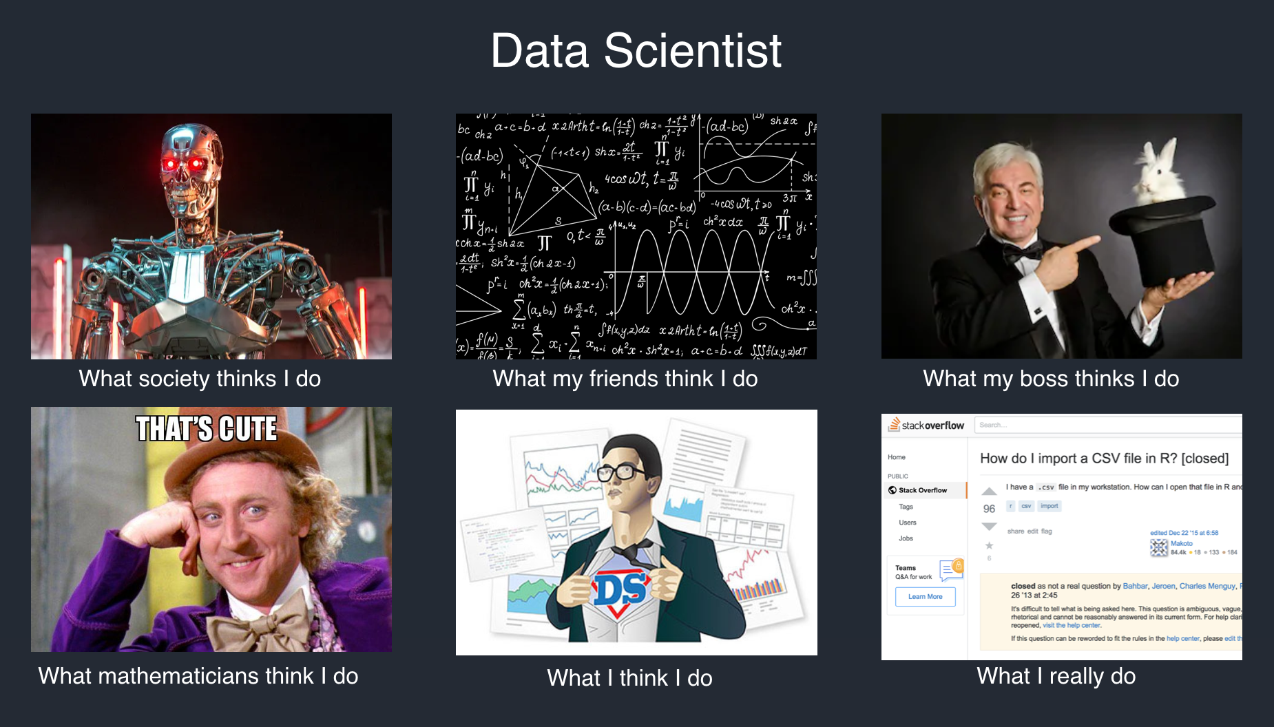 3 Business Tips with Scope on Science Project Defining Data a a Scope Science on Business Tips Project Defining 3 with Data